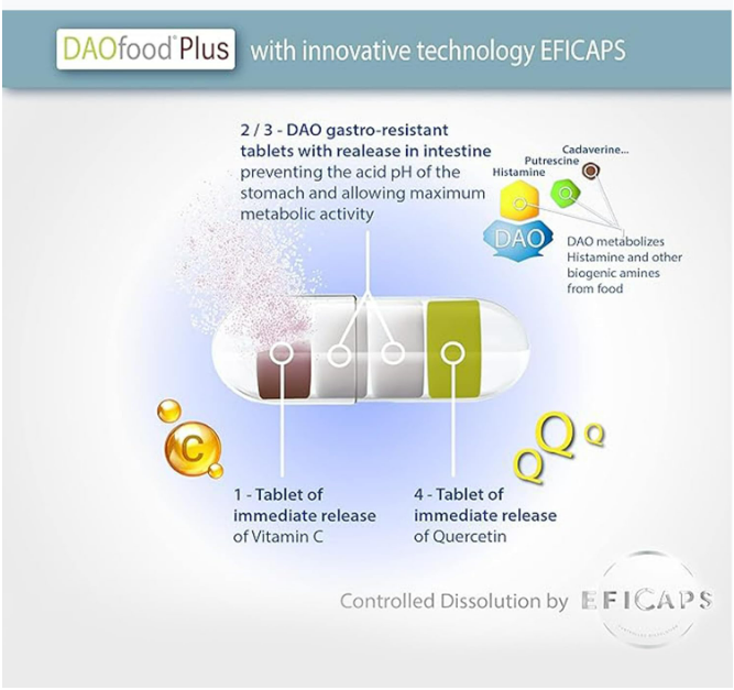 DR Healthcare DAOfood Plus - 60 cápsulas