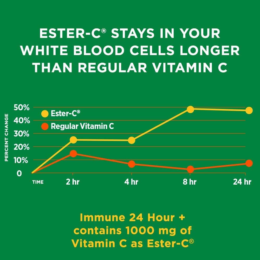 Nature's Bounty, IMMUNE 24HRS+ 120 softgels  - 100mg Ester-C+ vitamina D y Zinc